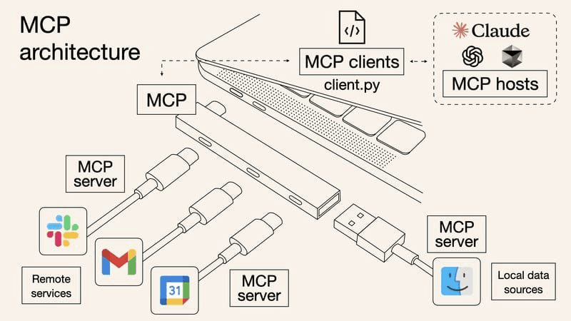 The AI Agent's Secret Weapon: Introducing the Model Context Protocol (MCP) 